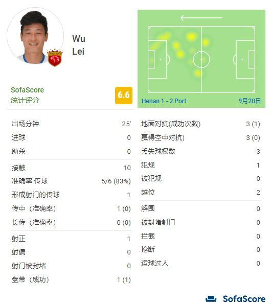 av男优排名大全